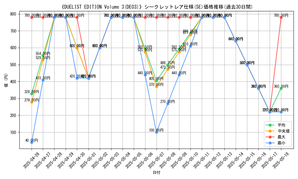 graph_rarity_6219