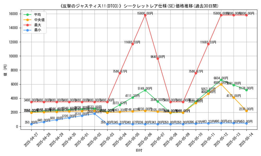 graph_rarity_6219
