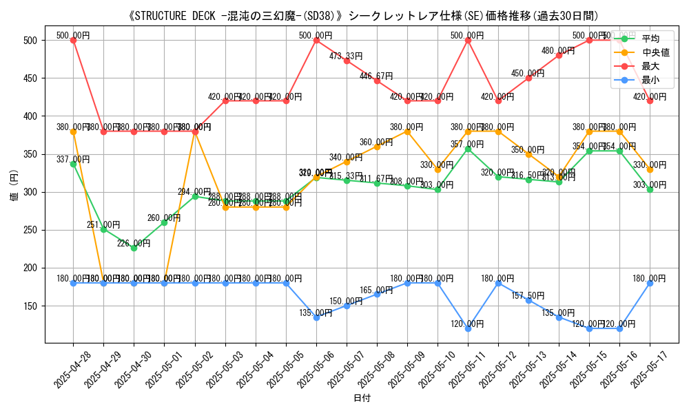 graph_rarity_6219
