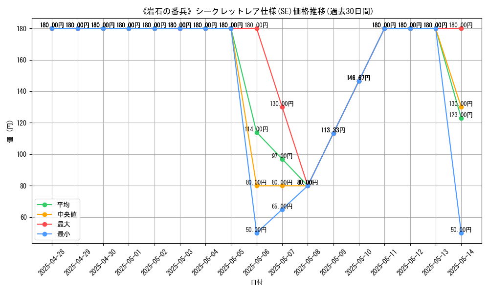 graph_rarity_6219