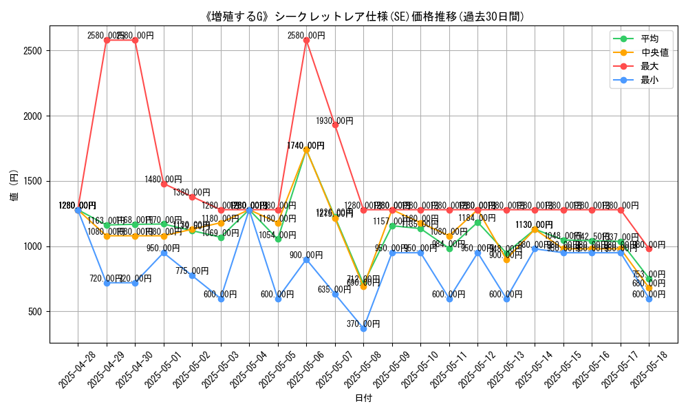 graph_rarity_6219