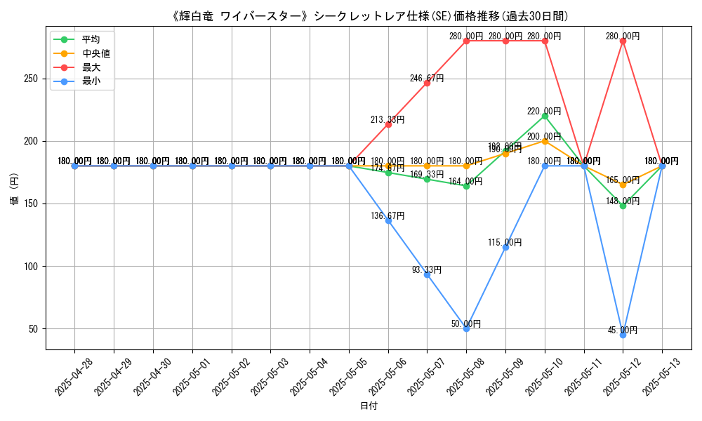 graph_rarity_6219