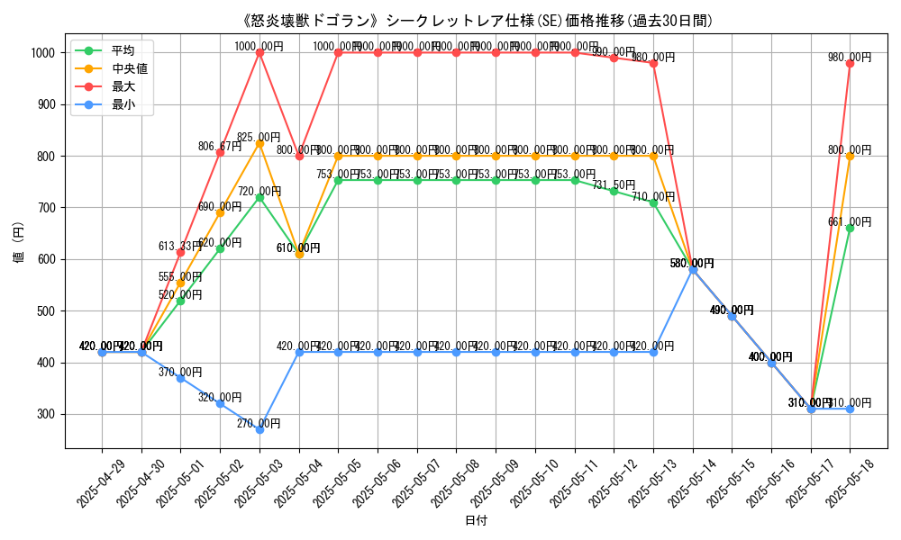 graph_rarity_6219