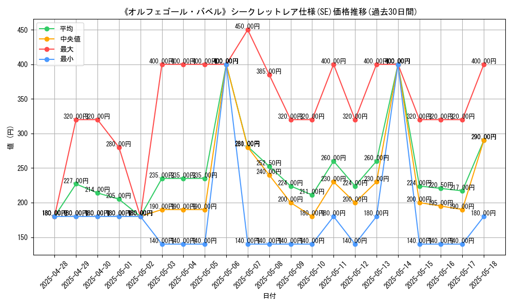 graph_rarity_6219