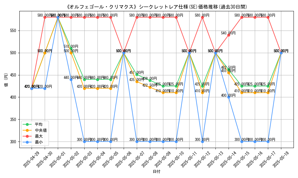 graph_rarity_6219