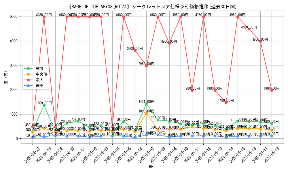 graph_rarity_6219