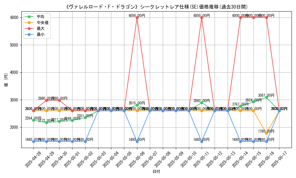 graph_rarity_6219
