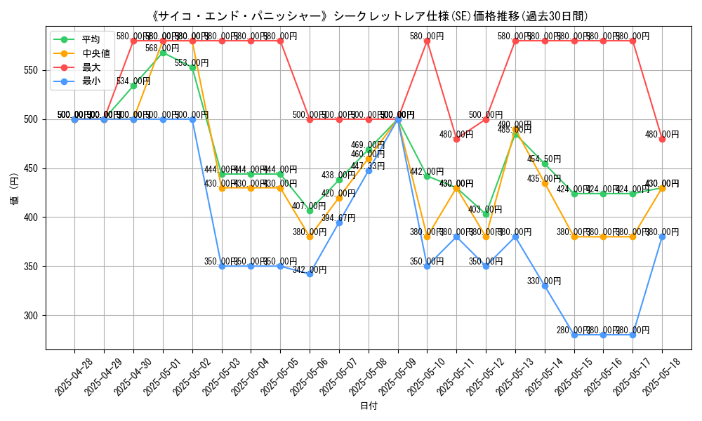 graph_rarity_6219