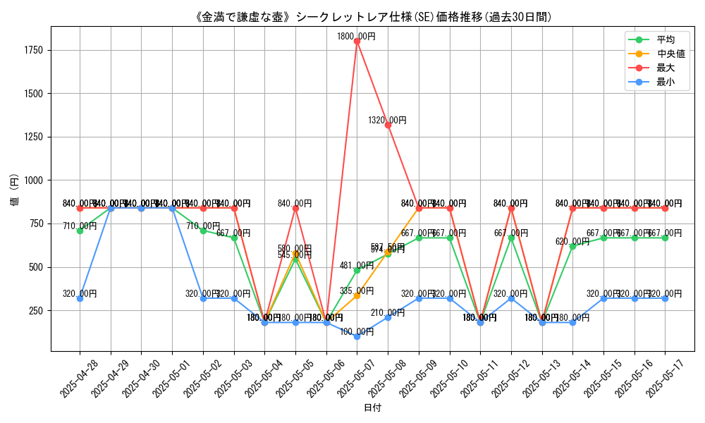 graph_rarity_6219