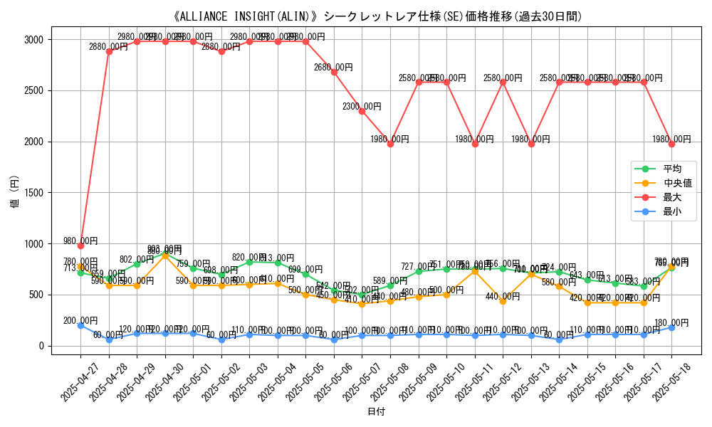 graph_rarity_6219