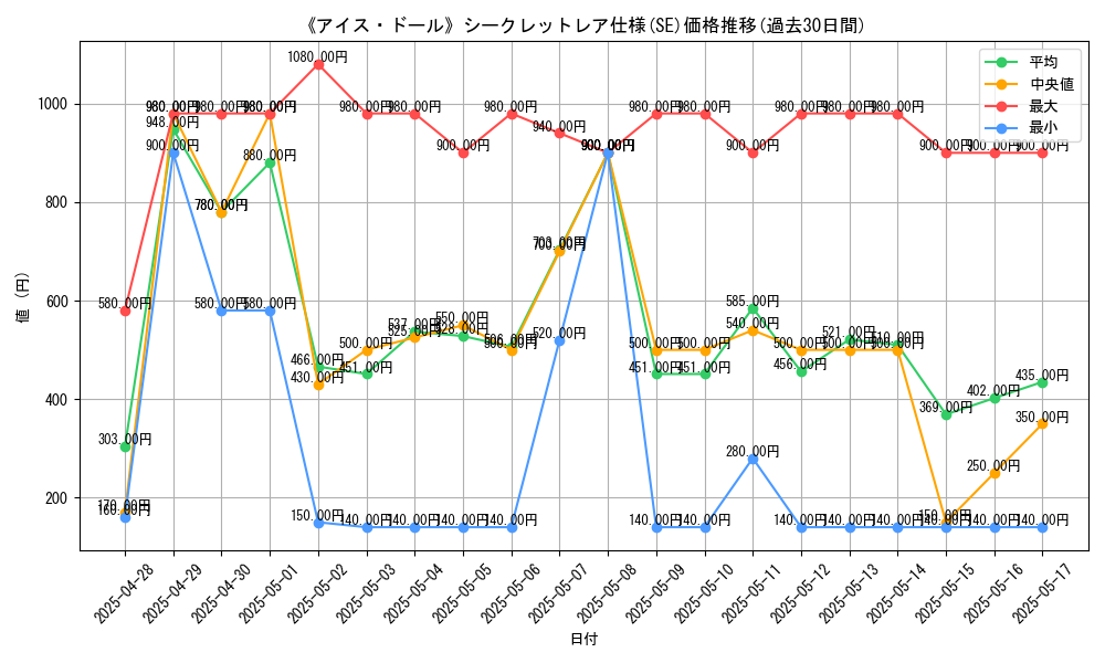 graph_rarity_6219