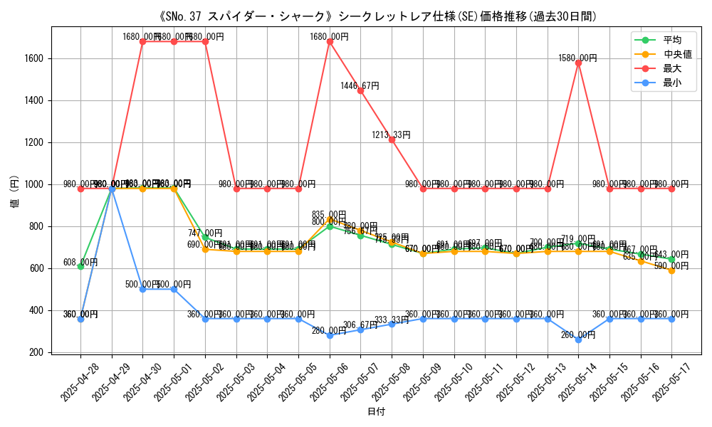 graph_rarity_6219