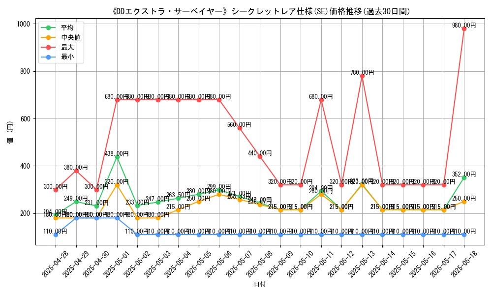 graph_rarity_6219