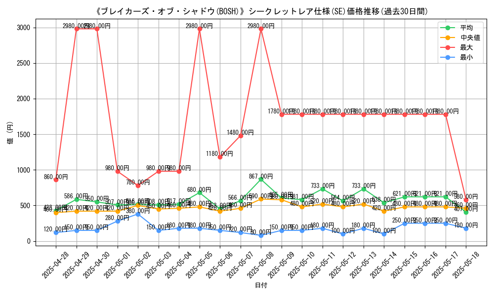 graph_rarity_6219