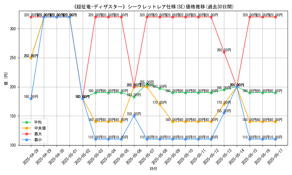 graph_rarity_6219