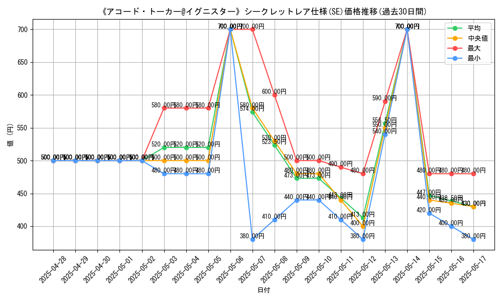 graph_rarity_6219
