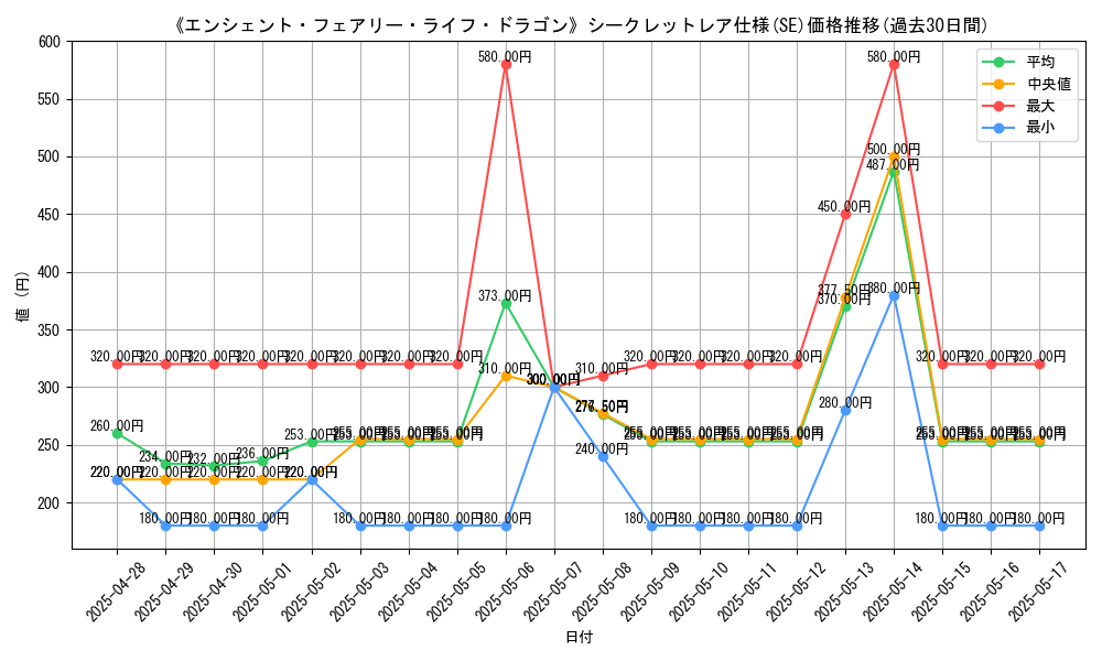 graph_rarity_6219