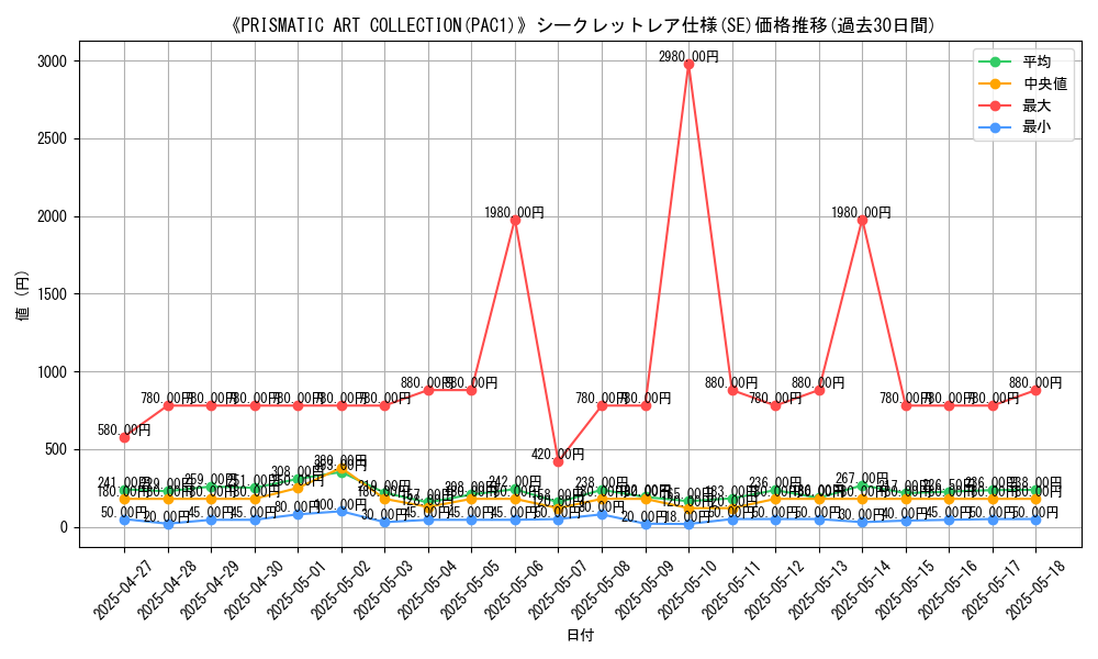 graph_rarity_6219