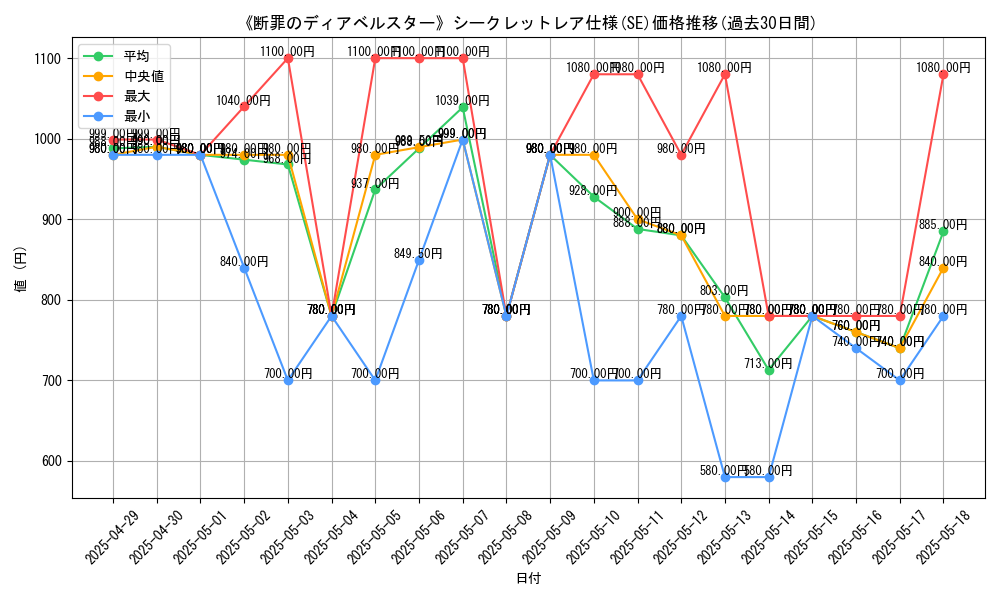 graph_rarity_6219