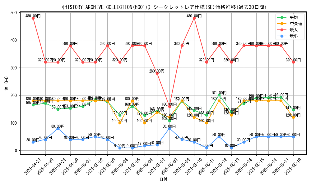 graph_rarity_6219