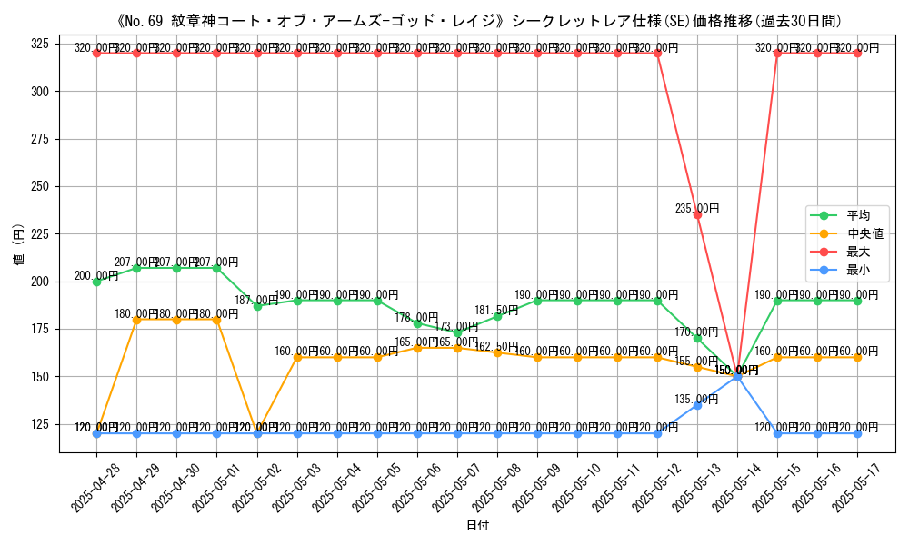 graph_rarity_6219