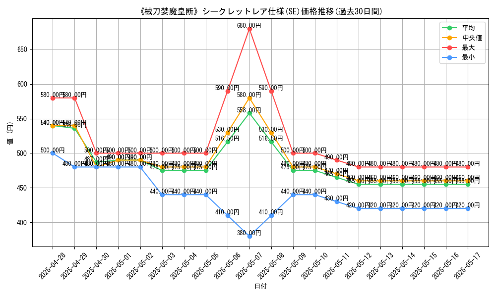 graph_rarity_6219