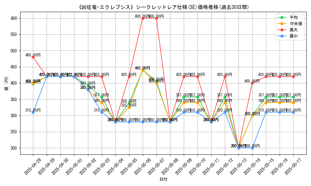 graph_rarity_6219