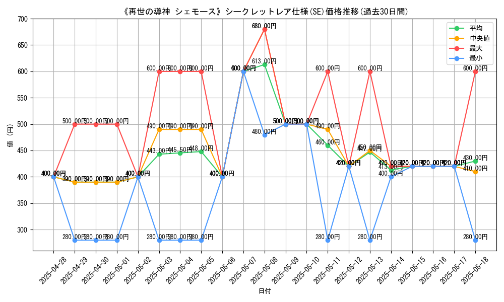 graph_rarity_6219
