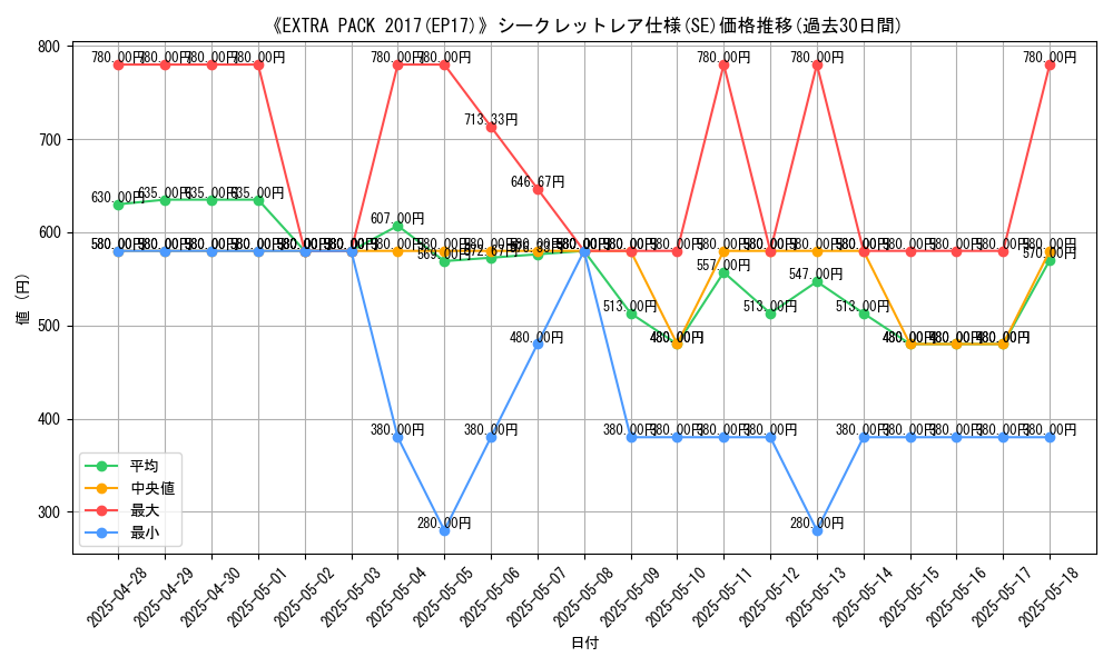 graph_rarity_6219