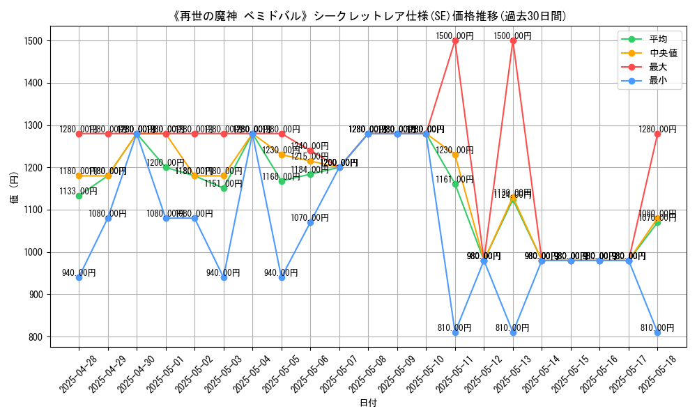 graph_rarity_6219