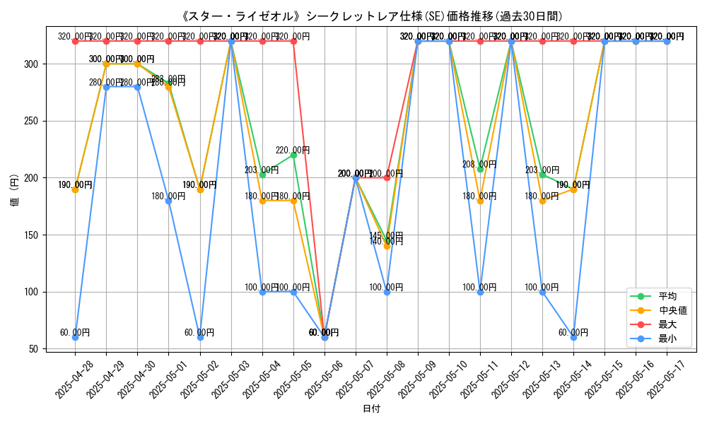 graph_rarity_6219