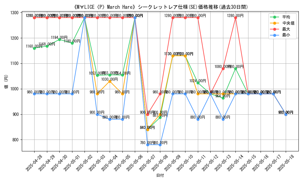 graph_rarity_6219