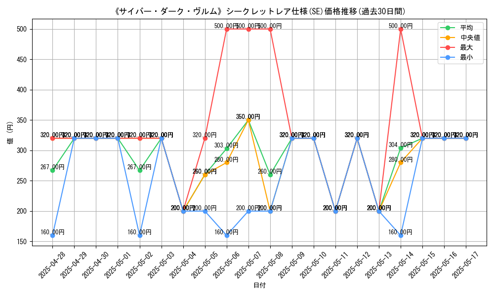 graph_rarity_6219