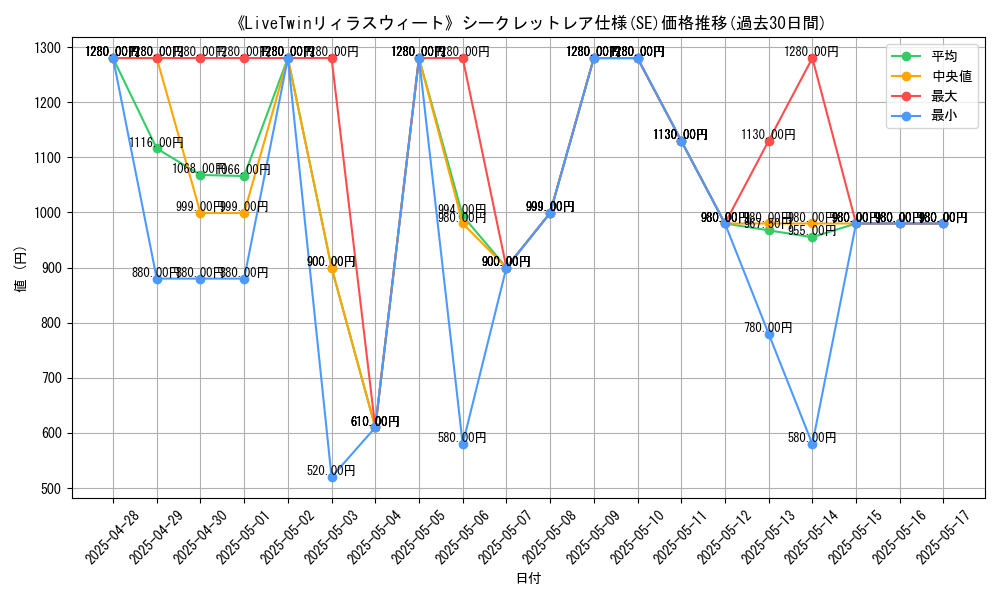 graph_rarity_6219