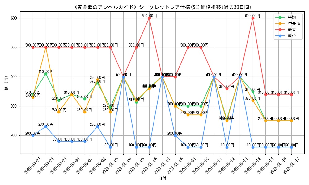 graph_rarity_6219