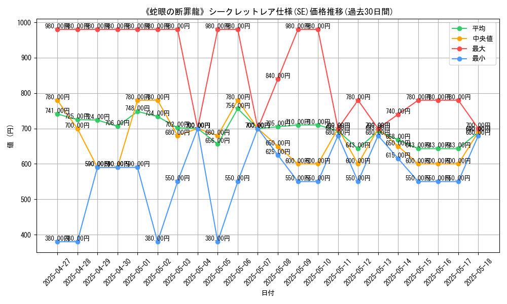 graph_rarity_6219
