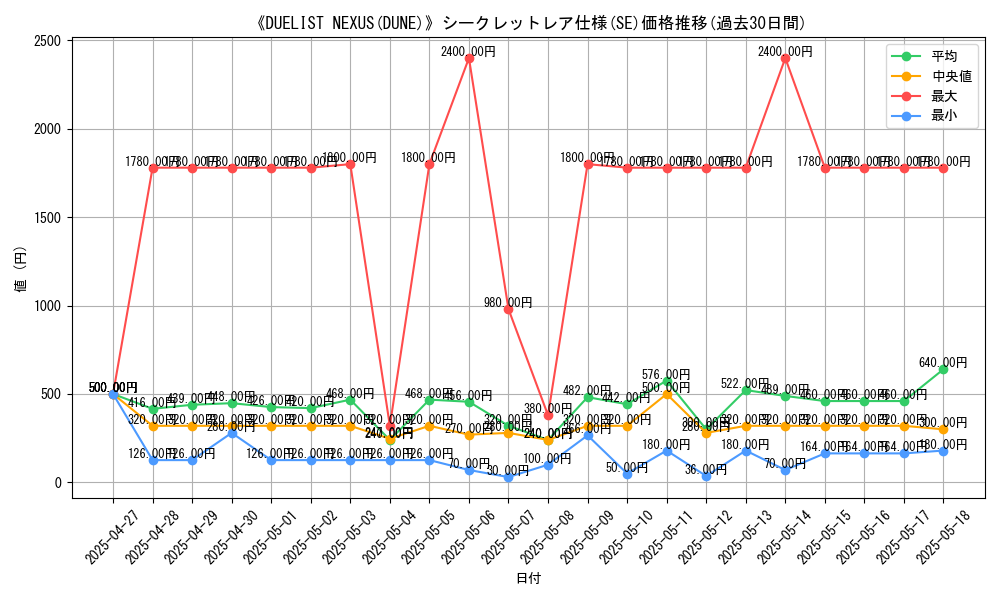 graph_rarity_6219