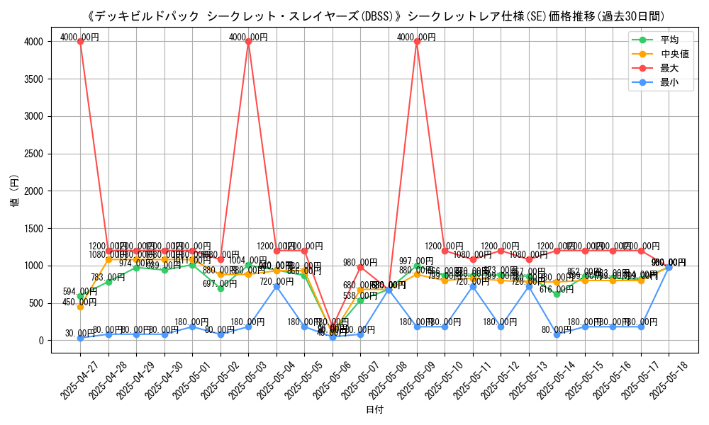 graph_rarity_6219