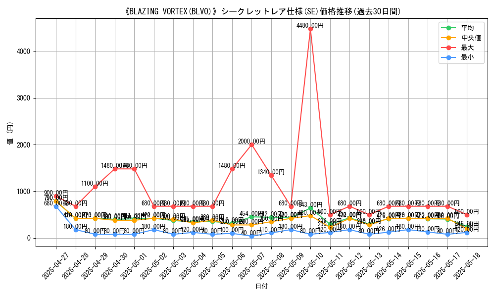 graph_rarity_6219