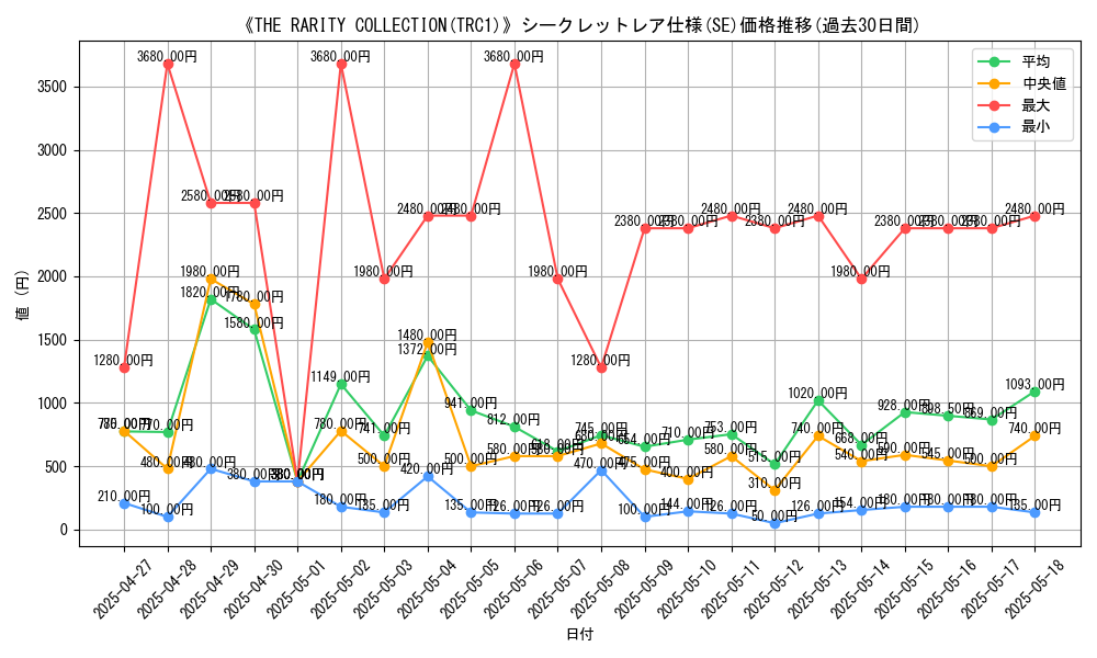 graph_rarity_6219