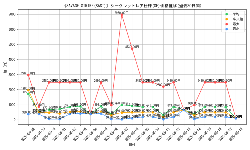 graph_rarity_6219