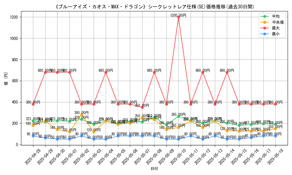 graph_rarity_6219