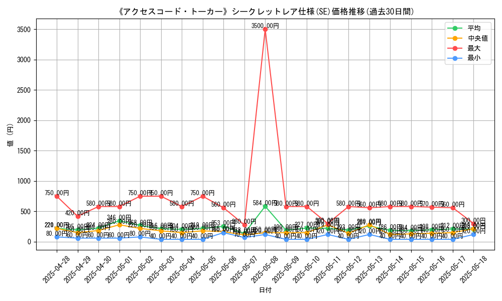 graph_rarity_6219