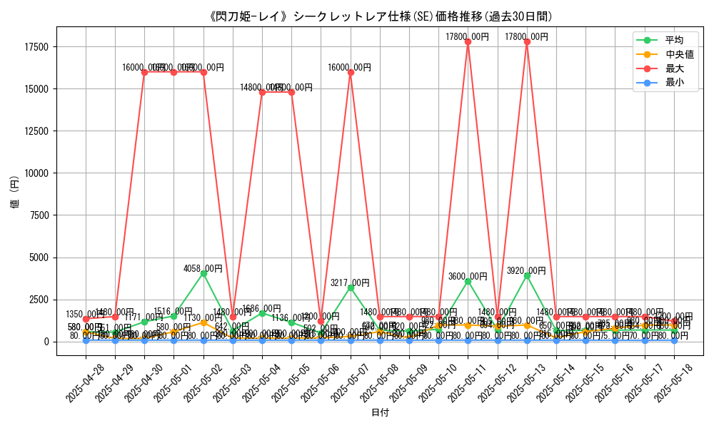 graph_rarity_6219