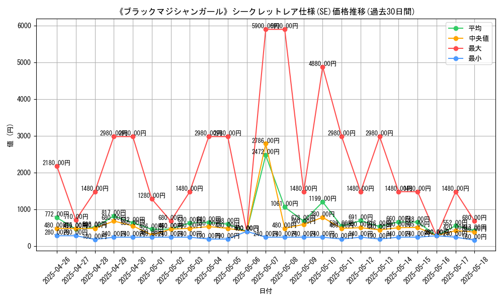graph_rarity_6219