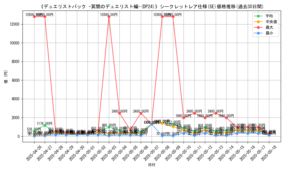 graph_rarity_6219