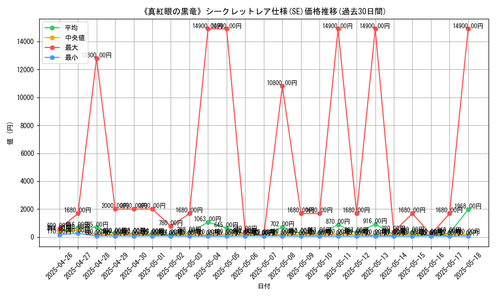 graph_rarity_6219