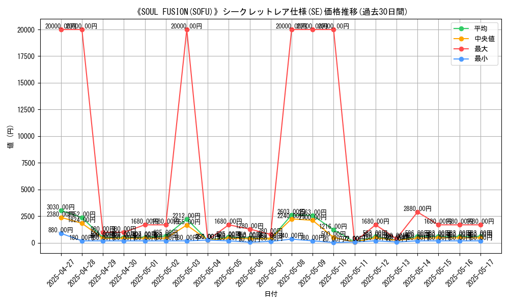 graph_rarity_6219