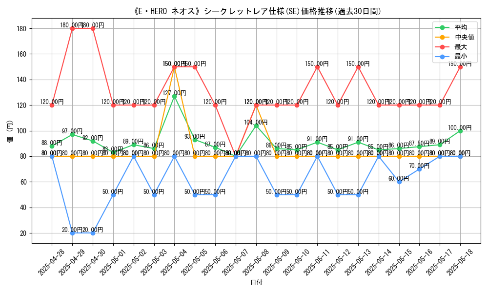 graph_rarity_6219