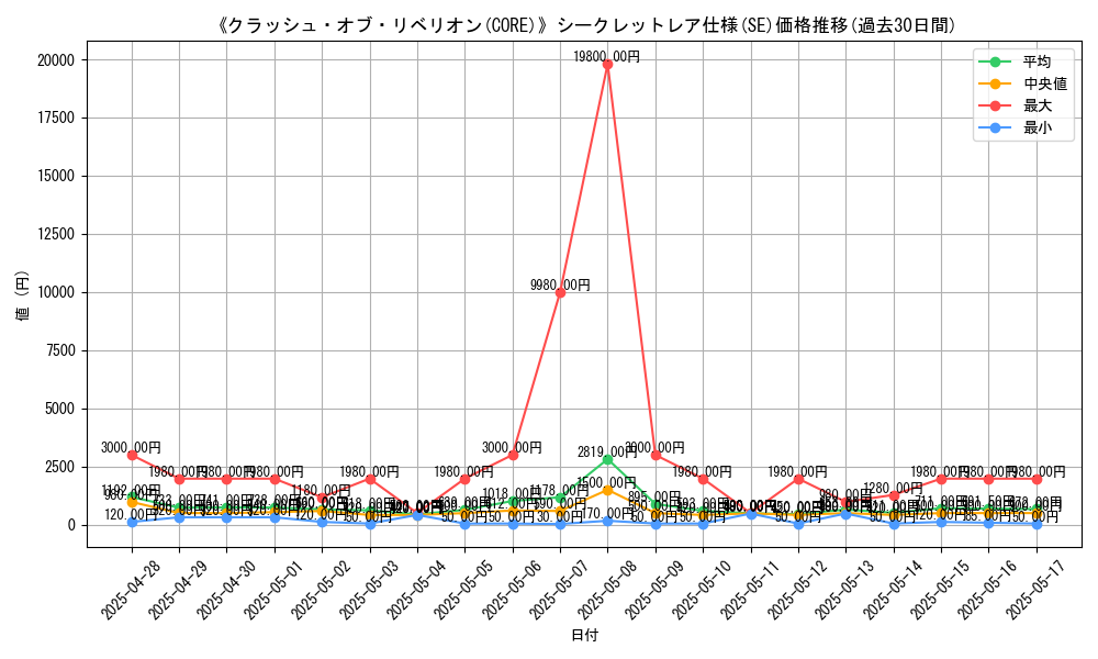 graph_rarity_6219